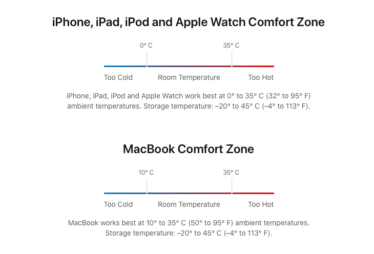iDevice's Battery Comfort Zone