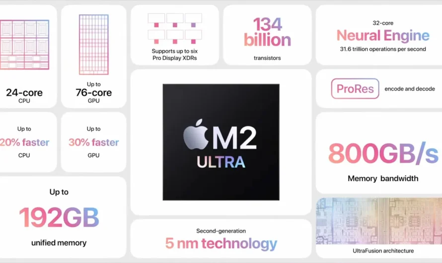 Apple M2 Ultra Servers to Power AI Features